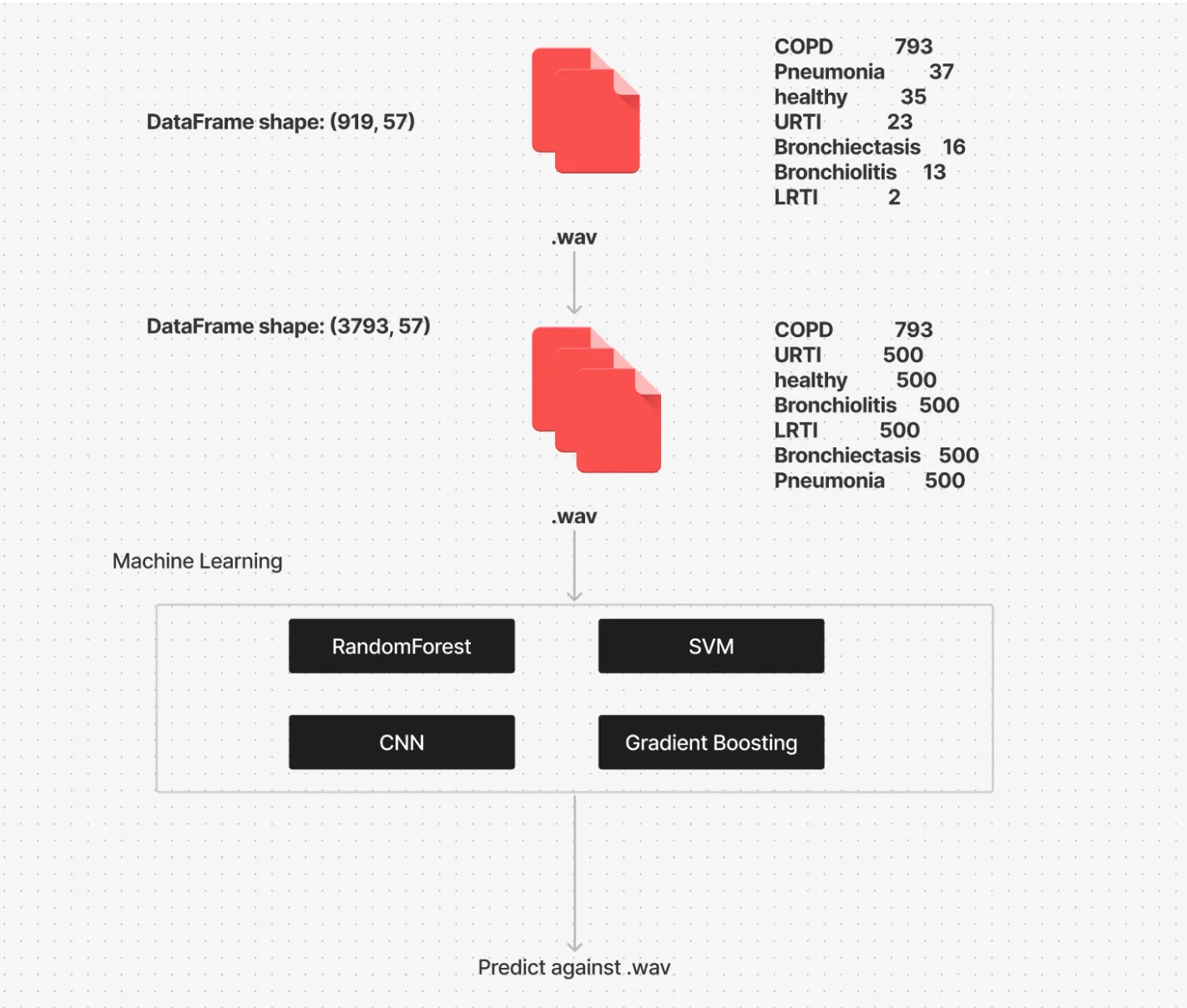 ml-architecture